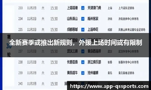 全新赛季或推出新规则，外援上场时间或有限制