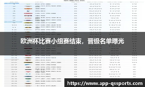 欧洲杯比赛小组赛结束，晋级名单曝光