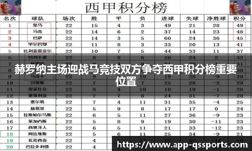 赫罗纳主场迎战马竞技双方争夺西甲积分榜重要位置